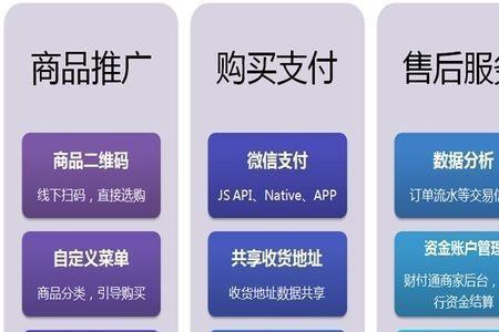 微店邮费怎么付