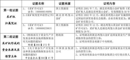 开采权和采矿权区别