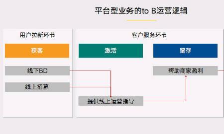 拉新和拉活的区别