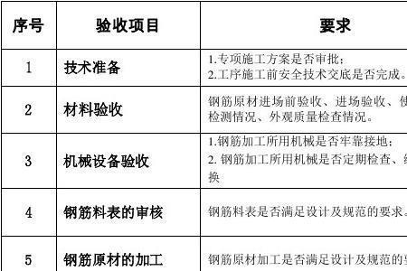 钢筋浇筑前验收内容