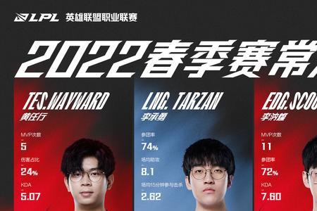 lpl常规赛mvp什么时候公布