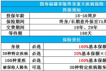 国寿福终身寿险交满20年退本金吗