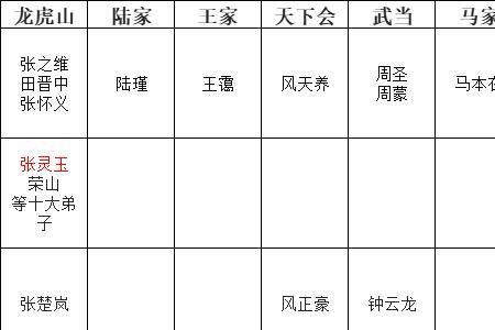 有请小师叔境界划分