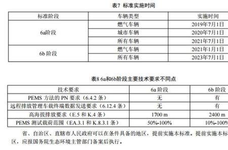 洗车行业有国家标准吗