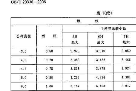 代表螺纹尺寸的直径是什么