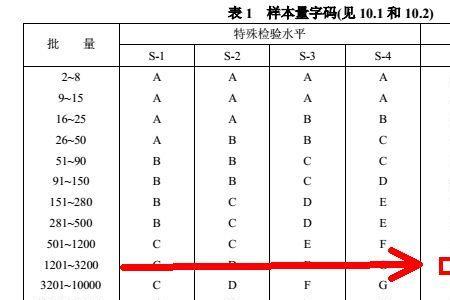 参考值和检验结果有什么区别