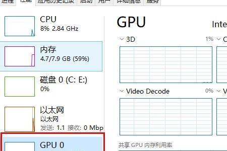 cpu利用率80正常吗