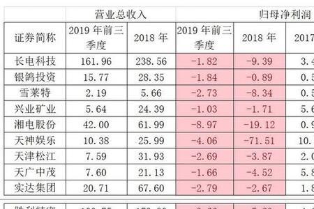 什么叫扣非亏损
