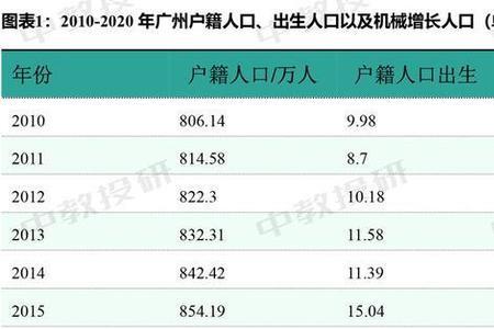 67年出生人口多少