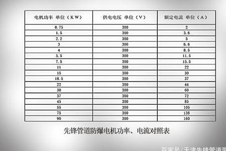 功率与线径怎么算