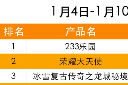网易p3-3对应阿里什么级别