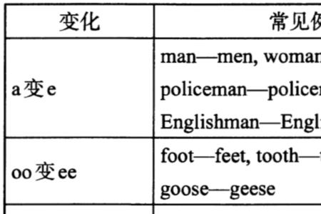 cruel变名词规则吗