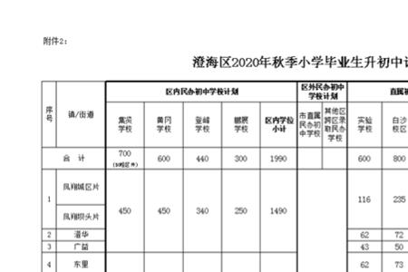 汕头教师跨区调动需要哪些手续