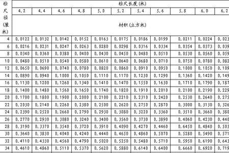 14公分1米1长等于多少方木材