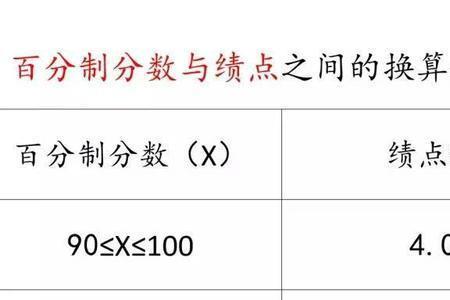同济大学的绩点多少算优秀