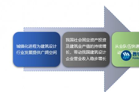 阻碍建筑企业发展的原因有哪些