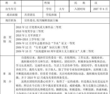 18岁的优秀团员有哪些
