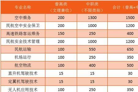 飞机专业名称