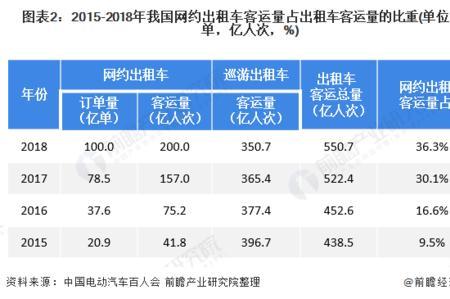 化州网约车平台有哪些