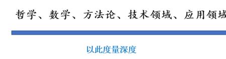 算法研究属于什么论文类型