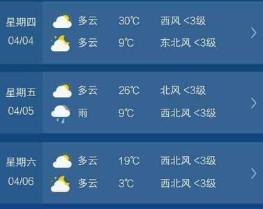 天气预报优良等级