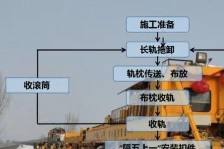 铺轨需要哪些材料
