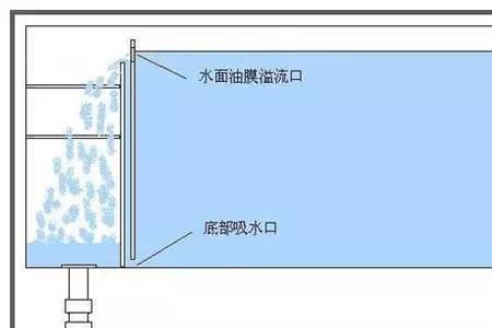 鱼缸过滤符号