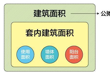 砌体一般占建筑面积的多少倍