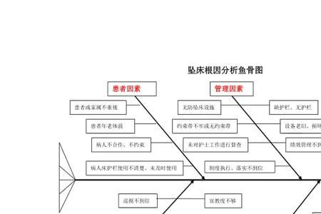 根因分析法的基本概念