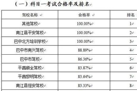 全国驾考各年份通过率