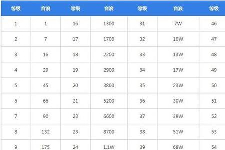 抖音三十级需要多少人民币
