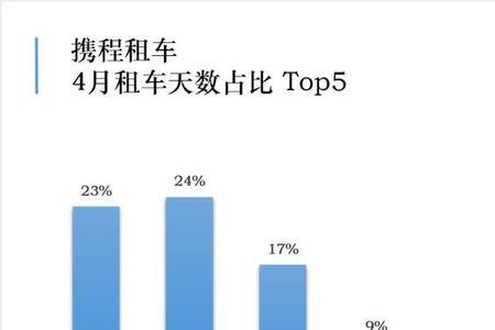 为什么携程租车便宜