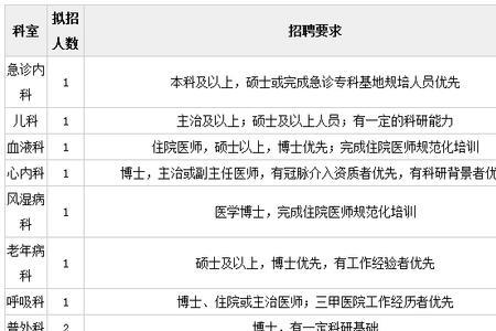 仁济医院住院费多少一天