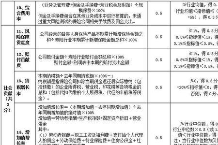 cccs是什么评级