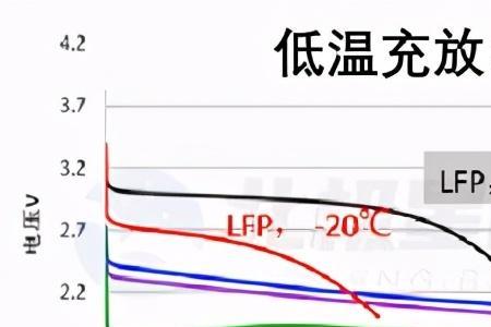 钛酸锂储能十大巨头