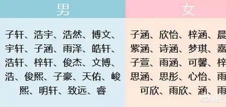 几岁叫儿子名字