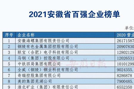 铜陵耐科和精达哪个好