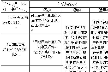 太平天国组织结构