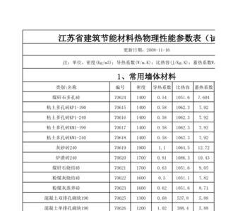 不锈钢导热系数表