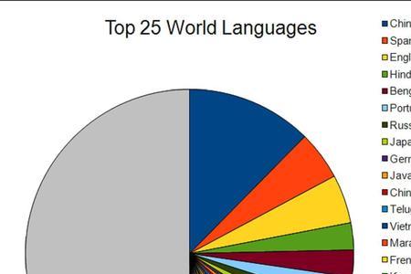 second language和foreign language的区别