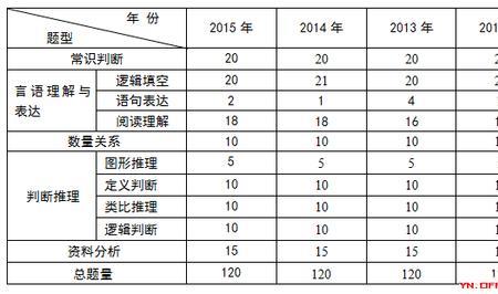 地理科学师范类适合考公务员吗