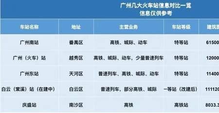 高铁232经过哪些站