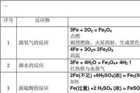 生铁怎样练成钢的化学方程式