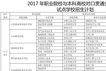 中高职贯通可以走体育单招吗