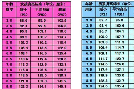 测量人们的身高最合适的量表是