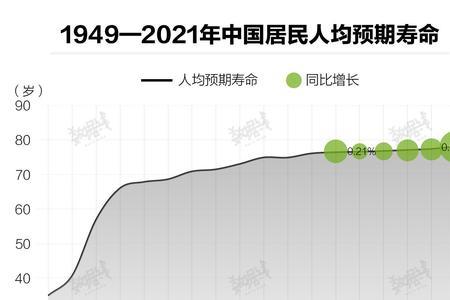 湖北各市人均预期寿命排名