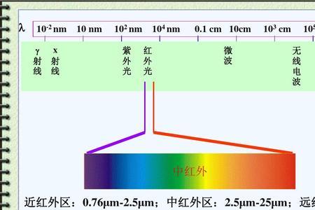 发射光谱和吸收光谱各有什么特