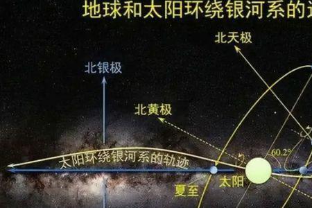 总星系公转速度是多少