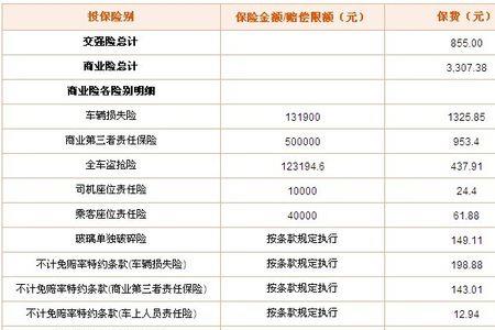 平安车保险一般都买哪几种险