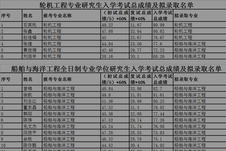 船舶专硕值得读吗